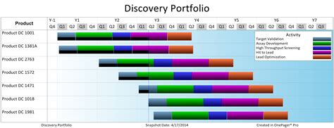 Discovery Portfolio .
